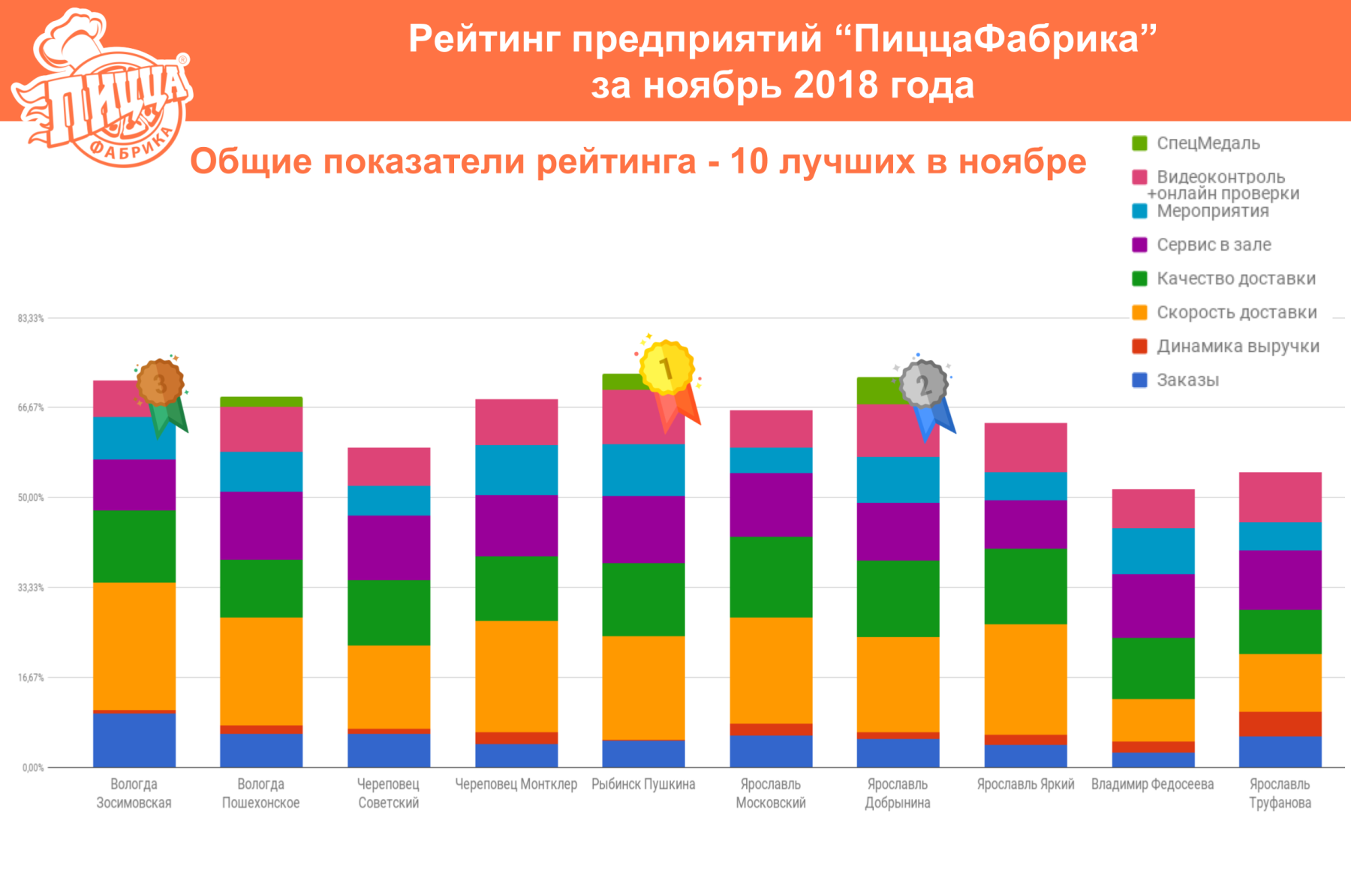 Рейтинг предприятий 